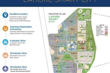 Lahore smart city